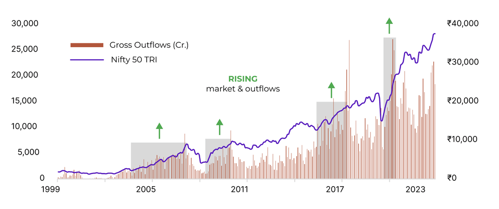 Market crash vs FII and mutual fund outflows